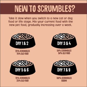 Scrumbles Meat Variety Pack Wet Dog Food - 6 x 395g feeding guide